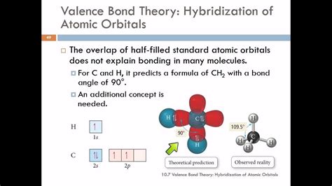 10.6 & 10.7 Valence Bond Theory: Orbital Overlap & Hybridization of Atomic Orbitals - YouTube