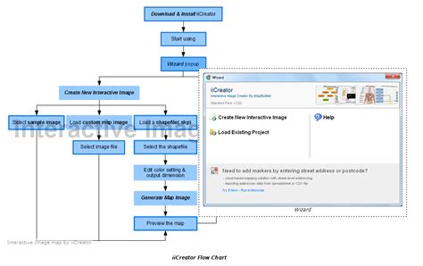 Interactive FlowChart Image Loading, Image Help, Flowchart, Analyze ...