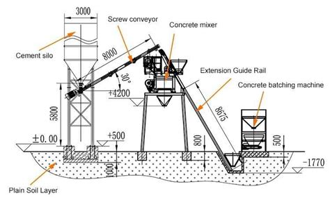 Concrete Batching Plant