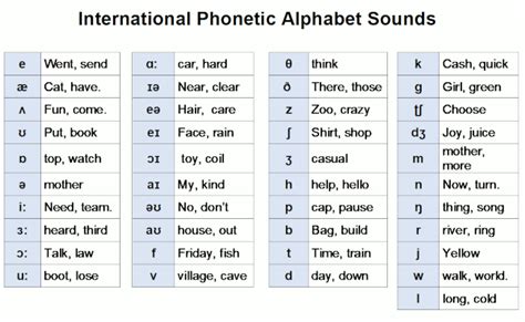 English Alphabet – Letters with Pronunciations and Games | Learn English