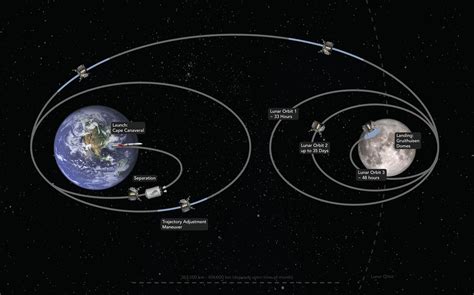 Astrobiotic to launch Pregerine Moon lander on inaugural flight of ...