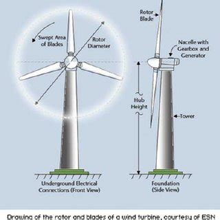 Sketch draw of a wind turbine taken from the web | Download Scientific ...