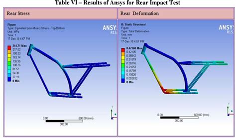 [PDF] Design and Analysis of Frame of an Electric Bike | Semantic Scholar