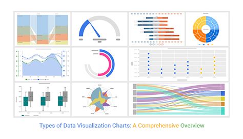 Types of Data Visualization Charts: A Comprehensive Overview