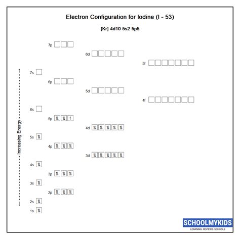 iodine orbital diagram - BorisLayson