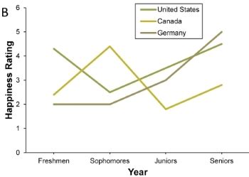 Accessible use of color in figures