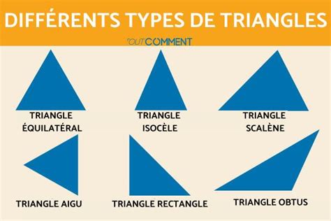 Types de triangles - 6 avec leur NOM et CARACTÉRISTIQUES