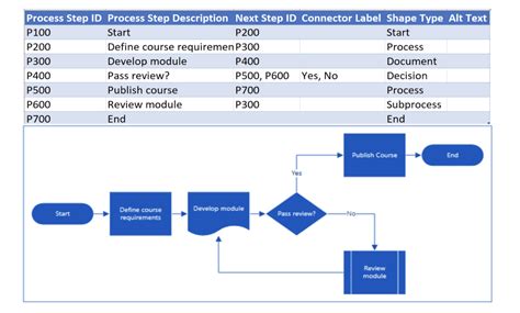 Workflow Excel Template