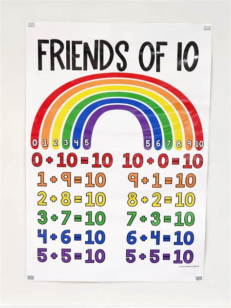 Friends of 10 Anchor Chart [Hard Good]