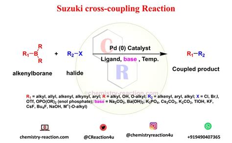 Suzuki cross-coupling Reaction: Examples | Mechanism | Application|