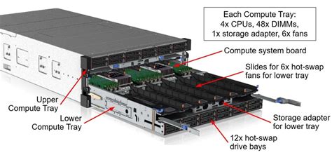 Infrastructure (Server components, RAID) - Avinton Japan