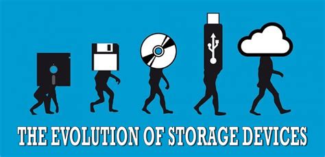 The Evolution of Storage Devices