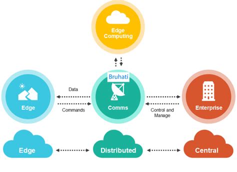 What is Edge Computing? - TheOpenArch Architecture