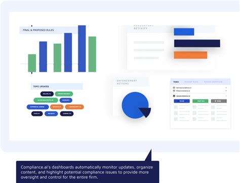 Compliance.ai Regulatory Intelligence Tools | Compliance Regulatory ...