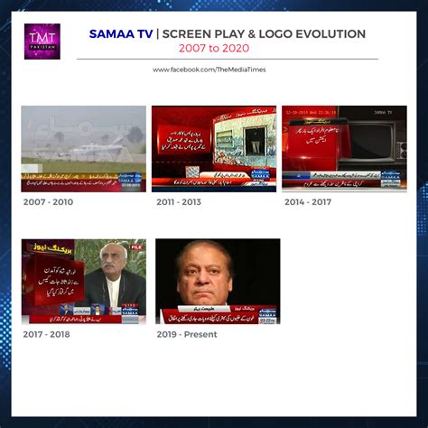 Popular Pakistani TV Channels since the start