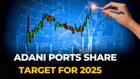 Adani Port Share Price Target 2024, 2025, 2026, 2027, 2030 - Share ...