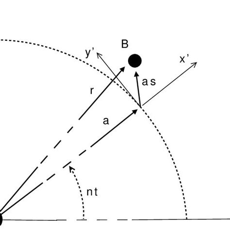 (PDF) The Elliptical Orbit