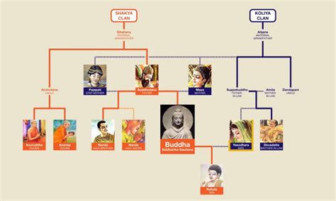 Buddha’s Family Tree & Did Buddha Exist? - AudioBuddha