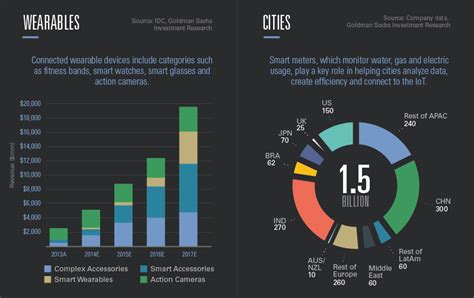 Infographic: The Present and Future of the Internet of Things