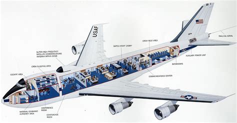 Domesday project | Aircraft, Reconnaissance aircraft, Usaf