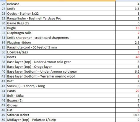 √ Bow Hunting Gear Checklist - Alumn Photograph