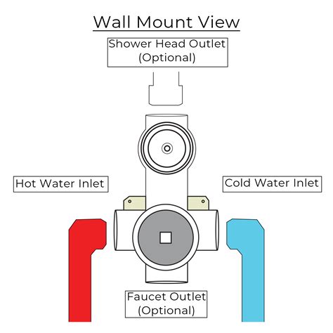 How to install a shower mixer valve Wall Mounted Bravat Gold Shower ...