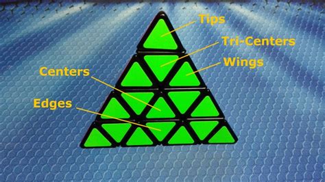 Easy Pyraminx Scrambler | Reviewmotors.co