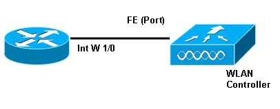 Cisco virtual wireless lan controller configuration guide - rewardsoperf