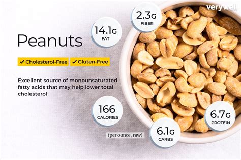 Peanut Nutrition Facts and Health Benefits