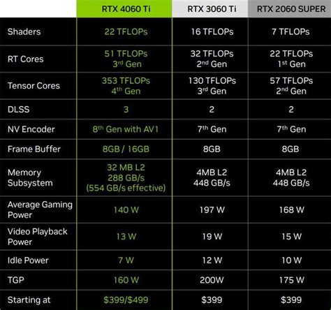 3060ti 4060ti- JWord サーチ