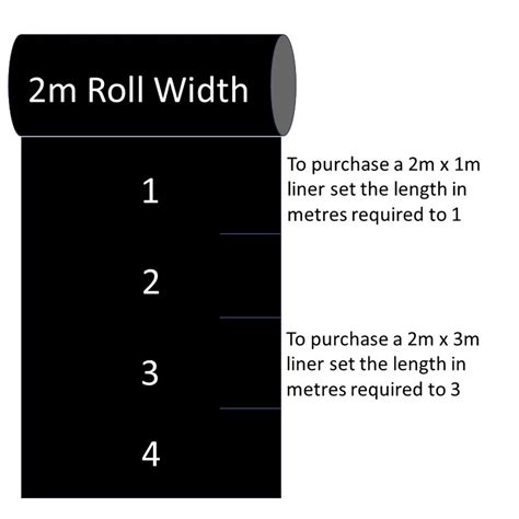 EPDM Rubber Pond Liner 0.75mm | 2 Metre Roll | Underlay Options