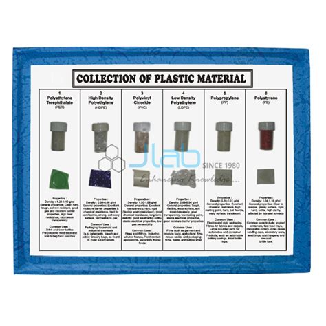 Collection of 6 Plastic Material with Properties and Uses Manufacturer, Supplier & Exporter in ...