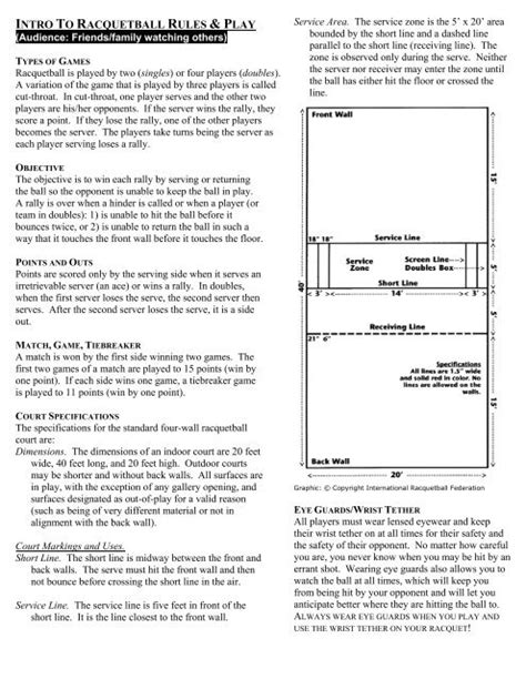 Intro To Racquetball Rules & Play - Usaracquetballevents.com