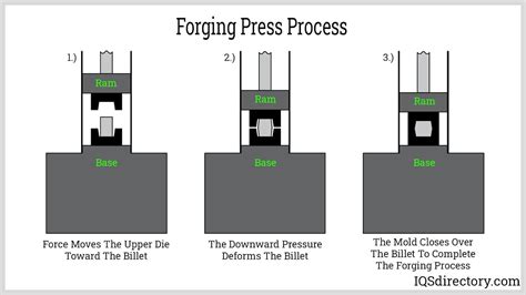 Forging Press Manufacturers | Forging Press Suppliers