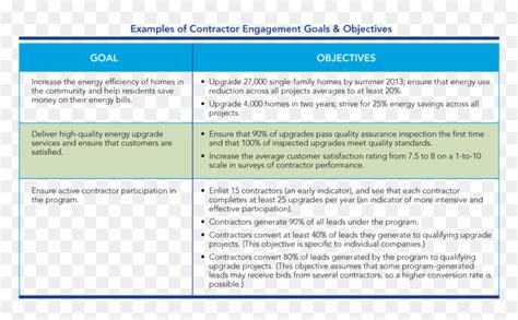 Department Goals And Objectives Examples - Project Goals And Objectives ...