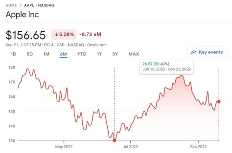 Google Finance: A Beginner's Guide Behind the Numbers