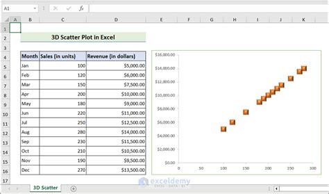 How to Create 3D Scatter Plot in Excel (with Easy Steps) - ExcelDemy