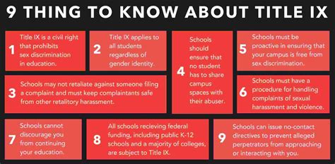 What Is Title IX? An Overview for Educators and Students