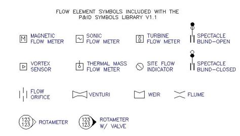 P&ID Flow Meters