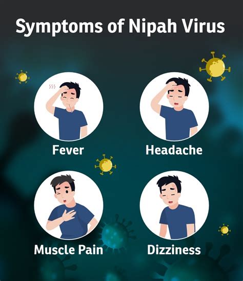 Understanding the Threat and Prevention Measures for Nipah Virus