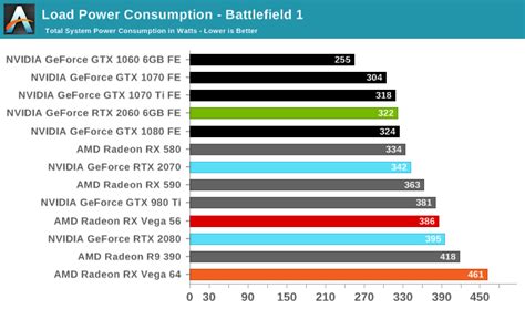 RTX 2060 power consumption | Gadgets News