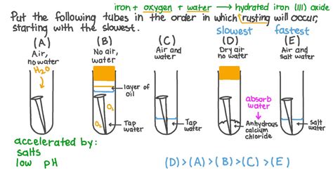 Deviations to the Electron Affinity Trend Occur Because of: