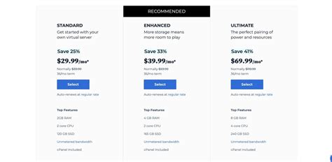 The Best VPS Hosting Providers for 2023 (Compared & Tested)