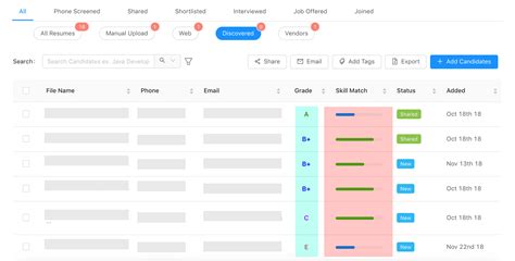 AI Resume Screening | Automated Resume Screening Software | CVViZ