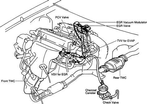 Evaporative Emission Evap System Diagram at Katie Rademacher blog