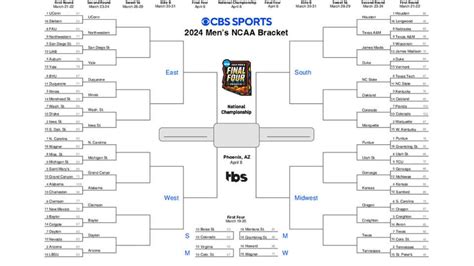 Cbs Sports March Madness Bracket 2024 - Junia Margery