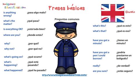 Frases básicas para una conversación en inglés. Formato tarjetas - Imagenes Educativas