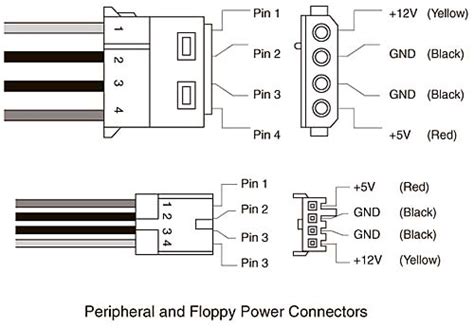 What is the amperage rating of the Molex Connector? - Super User