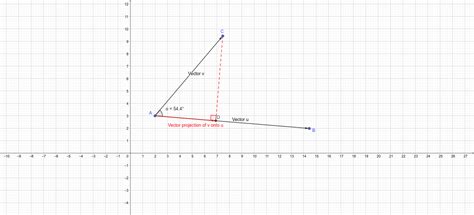 Vector Projection – GeoGebra