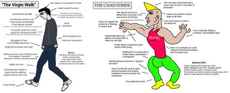 Virgin vs. Chad: A Tale of Two Extremes - Pledge Valley Field